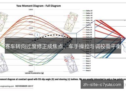 赛车转向过度修正成焦点，车手操控与调校需平衡